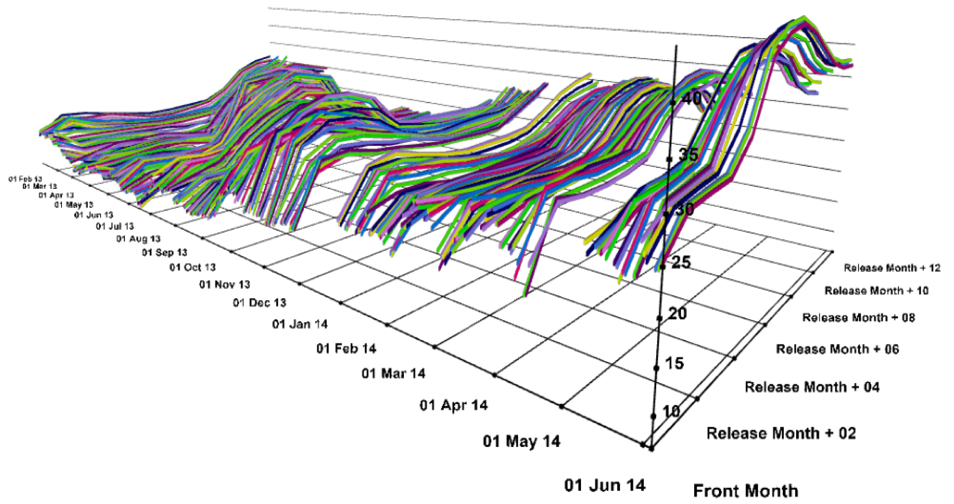 Fuel oil trading strategies